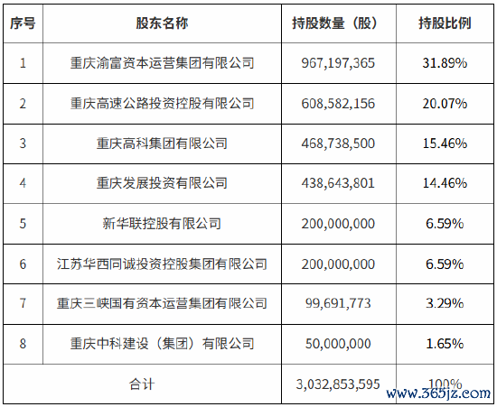 三峡东谈主寿注册成本获批增至30亿元