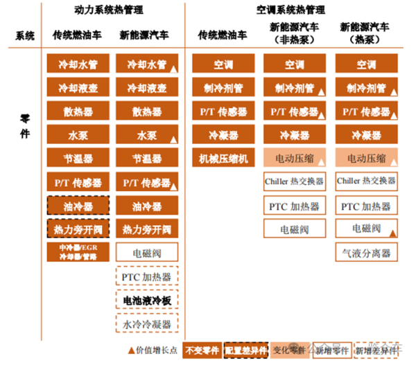 2024-2030年新能源汽车热处理市集及企业调研论述