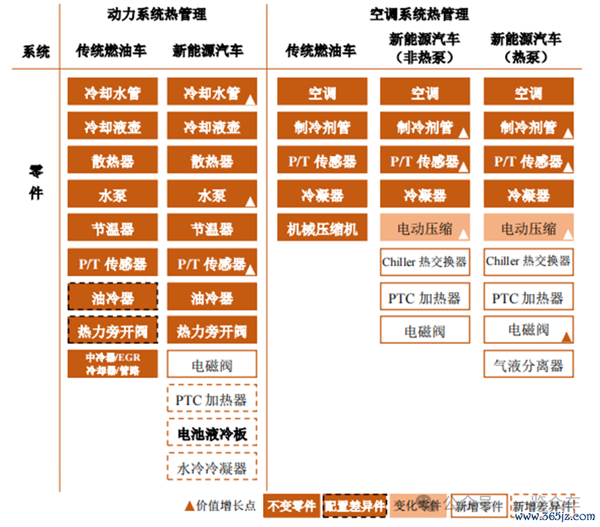 （新能源汽车和燃油汽车热处理相反
