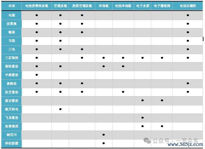 （主要热处理企业居品；开端：一览众测度）