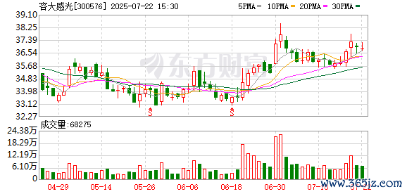容大感光：放胆2025年7月18日公司举座鼓励数为49174户