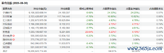数据开端：Wind 截止日历：2025年9月3日