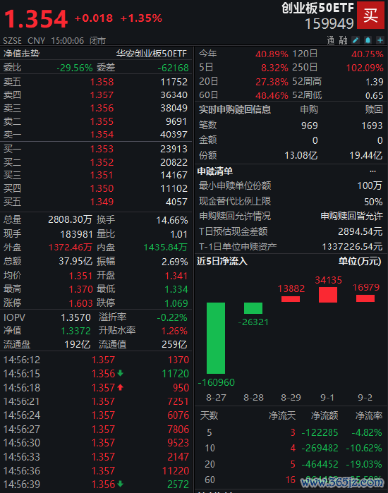 数据开端：Wind 截止日历：2025年9月3日